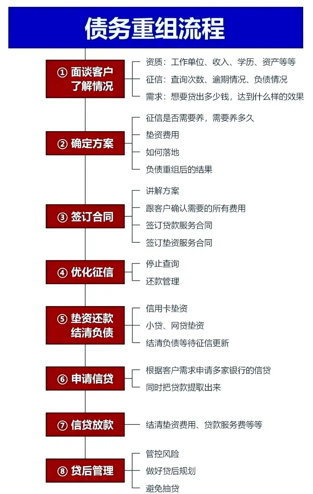 在长岭，中小企业也可以债务重组吗？